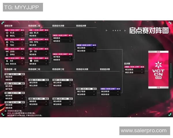 EDG战队历经磨砺奋勇争先大师赛特别报道
