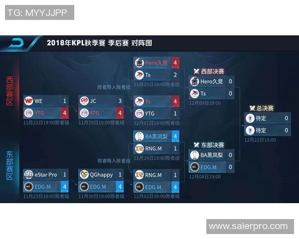 esports数据王者荣耀赛季更新EDG战队节奏排名创历史新高引发热议