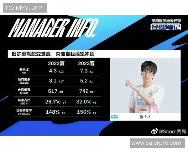 esports最新数据BLG在世界大师赛积分榜中以89分稳居第一位置引发关注