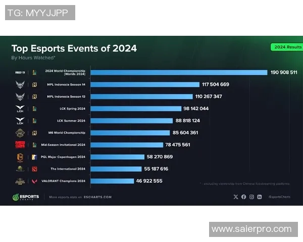 esports数据热议英雄联盟RNG战队配合新策略引发的战术变革与未来展望