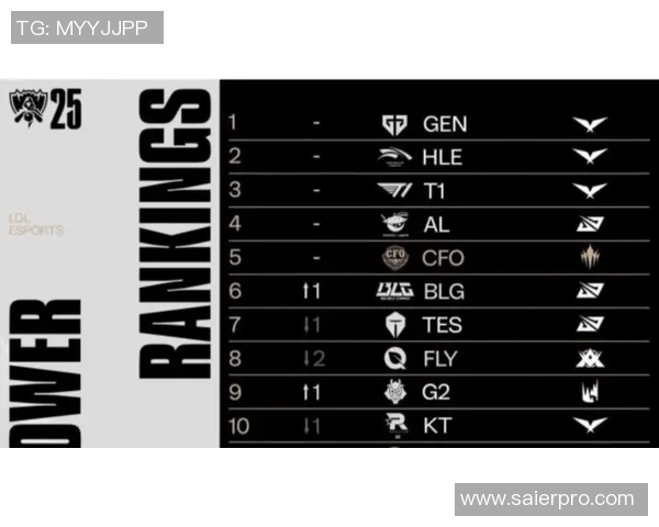 BLG战队在王者荣耀耐力排行榜中荣登第四名展现强大实力实时新闻